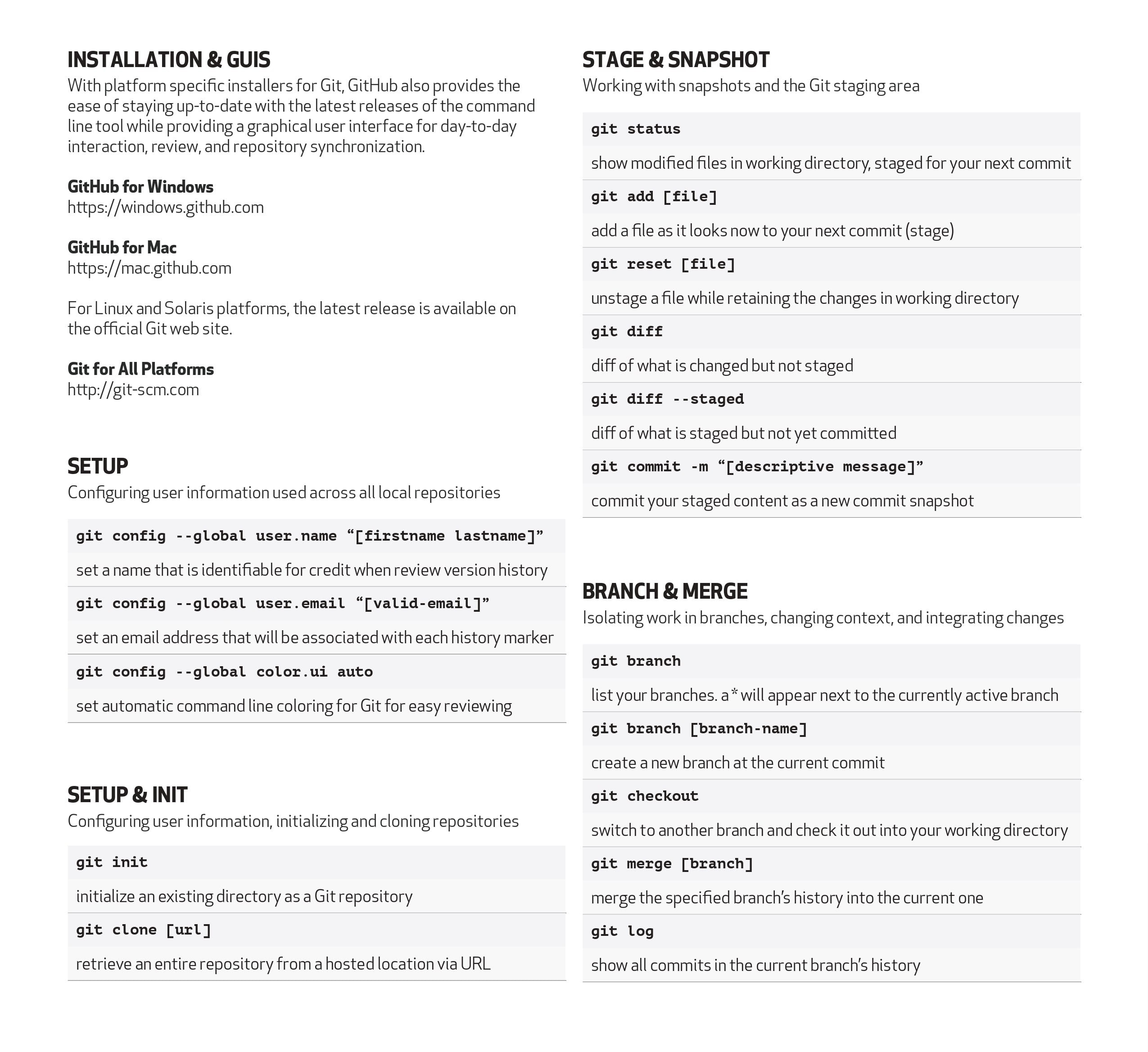 Git Cheat Sheet