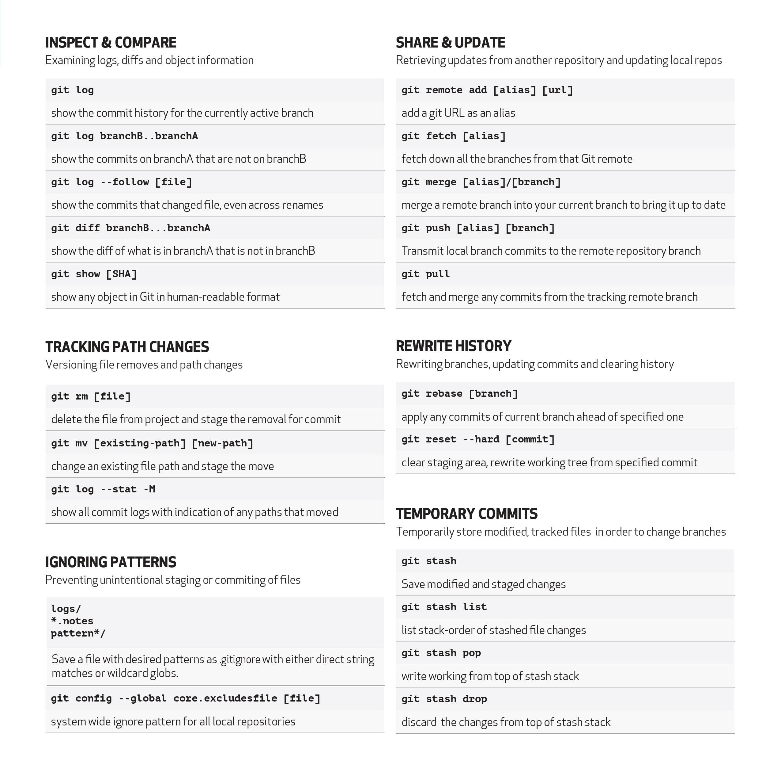 Git Cheat Sheet